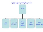 دانلود فایل پاورپوینت پدیده ریزگزدها و گرد و غبار در ایران صفحه 8 