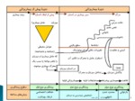 دانلود فایل پاورپوینت سطوح پیشگیری صفحه 4 