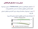 دانلود فایل پاورپوینت حسگرهای زیستی نانومکانیکی صفحه 20 