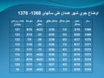 دانلود فایل پاورپوینت بررسی عوامل اقلیمی در استان همدان صفحه 8 