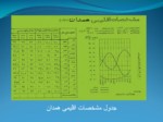 دانلود فایل پاورپوینت بررسی عوامل اقلیمی در استان همدان صفحه 9 