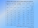 دانلود فایل پاورپوینت اوضاع طبیعی وجغرافیایی ایران صفحه 11 