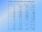 دانلود فایل پاورپوینت اوضاع طبیعی وجغرافیایی ایران صفحه 8 