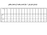 دانلود فایل پاورپوینت خشکسالی در استان هرمزگان صفحه 6 