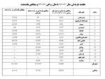 دانلود فایل پاورپوینت خشکسالی در استان هرمزگان صفحه 9 