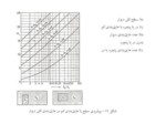 دانلود فایل پاورپوینت آکوستیک در معماری صفحه 13 