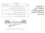 دانلود فایل پاورپوینت آکوستیک در معماری صفحه 19 