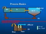 دانلود فایل پاورپوینت The Potential of Membrane Bioreactors for Wastewater Treatment صفحه 4 