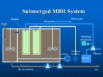 دانلود فایل پاورپوینت The Potential of Membrane Bioreactors for Wastewater Treatment صفحه 6 
