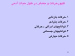 دانلود فایل پاورپوینت مادسیج ، شبکه آموزشی پژوهشی دانشجویان ایران صفحه 18 