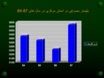 دانلود فایل پاورپوینت قرصهای پیشگیری از بارداری صفحه 8 