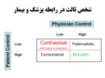 دانلود فایل پاورپوینت رابطه پزشک و بیمار صفحه 9 