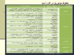 دانلود فایل پاورپوینت مونوریل تهران و تاملی بر مسائل طراحی شهری صفحه 13 