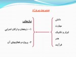 دانلود فایل پاورپوینت کنفرانس بین المللی مدیریت اجرایی صفحه 11 