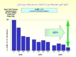 دانلود فایل پاورپوینت سیستم تولید رنو نیسان صفحه 7 