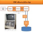 دانلود فایل پاورپوینت سیستم های عددی کامپیوتری CNC صفحه 13 