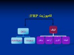 دانلود فایل پاورپوینت استفاده از کامپوزیت های FRP در ساخت ، بهسازی و تقویت سازه ها صفحه 9 