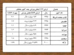 دانلود فایل پاورپوینت پنجمین کنگره علمی مدیریت ورزشی با رویکرد توسعه اقتصاد ورزشی صفحه 11 