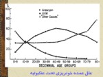 دانلود فایل پاورپوینت خونریزی تحت عنکبوتیه صفحه 4 