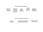 دانلود فایل پاورپوینت داروهای مورد استفاده در پارکینسون و دیگر اختلالات حرکتی صفحه 2 