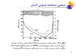 دانلود فایل پاورپوینت فیزیک گوش و شنوایی صفحه 4 