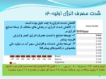 دانلود فایل پاورپوینت سازمان بهره وری انرژی ایران ( سابا ) صفحه 18 