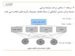 دانلود فایل پاورپوینت فرایند تحلیل سلسله مراتبی ( AHP Analytical Hierarchy Process )  صفحه 9 