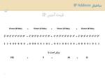 دانلود فایل پاورپوینت IP Addressing صفحه 5 