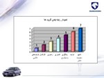 دانلود فایل پاورپوینت فاز اول نتایج ارزیابی نظر سنجی APO در معاونت تولید خودرو سواری صفحه 6 