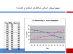 دانلود فایل پاورپوینت مدیریت تولید و عملیات صفحه 12 