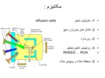 دانلود فایل پاورپوینت لایه نشانی باریکه مولکولی MBE صفحه 3 