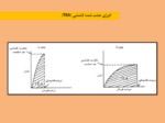 دانلود فایل پاورپوینت فیزیک و مکانیزم ساختاری کاغذ صفحه 20 