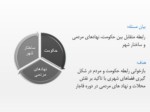 دانلود فایل پاورپوینت بررسی نظام اجتماعی در ساختار شهرهای ایران صفحه 2 