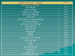 دانلود فایل پاورپوینت طبقه بندی اقتصادی هزینه در دستگاههای دولتی صفحه 3 