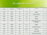 دانلود فایل پاورپوینت تحلیل محیطی ( بررسی فرصتها و تهدیدها ) صنعت پتروشیمی ایران با رویکرد استراتژیک صفحه 9 