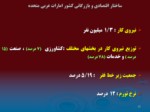 دانلود فایل پاورپوینت برخی اطلاعات کلی کشورهای اسلامی صفحه 11 