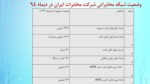 دانلود فایل پاورپوینت فرصت‌های سرمایه‌گذاری در بخش فناوری اطلاعات و ارتباطات ایران صفحه 19 