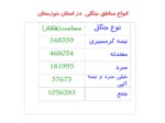 دانلود فایل پاورپوینت استان خوزستان صفحه 17 