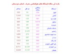 دانلود فایل پاورپوینت استان خوزستان صفحه 6 