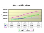 دانلود فایل پاورپوینت توسعه صنعتی ایران بعد از انقلاب صفحه 10 