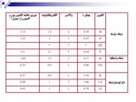 دانلود فایل پاورپوینت رنگ و لعاب صفحه 14 