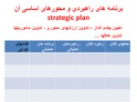 دانلود فایل پاورپوینت زمینه‌های عینی و شیوه‌های عملی برای پشتیبانی از برنامه های راهبردی دانشگاهها صفحه 7 