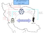 دانلود فایل پاورپوینت معرفی تصویری خدمات صندوق ضمانت صادرات ایران صفحه 5 