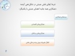 دانلود فایل پاورپوینت بیانات رهبری در خصوص احیای جنبش عدم تعهد صفحه 6 