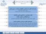 دانلود فایل پاورپوینت توصیه های رهبری به مجلس شورای اسلامی صفحه 6 