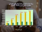 دانلود فایل پاورپوینت بیماری های جنسی صفحه 17 