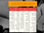 دانلود فایل پاورپوینت آشنایی با انقلاب اسلامی ایران صفحه 14 