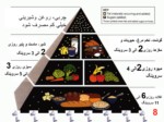دانلود فایل پاورپوینت بهبود وضعیت تغذیه در جامعه صفحه 3 