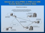 دانلود پاورپوینت IPSEC پروتکل امنیتی صفحه 11 