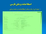 دانلود فایل پاورپوینت سازماندهی منابع پزشکی ( سرعنوان های موضوعی پزشکی فارسی ، اصطلاحنامه پزشکی فارسی ، MeSH , NLMC ) صفحه 20 